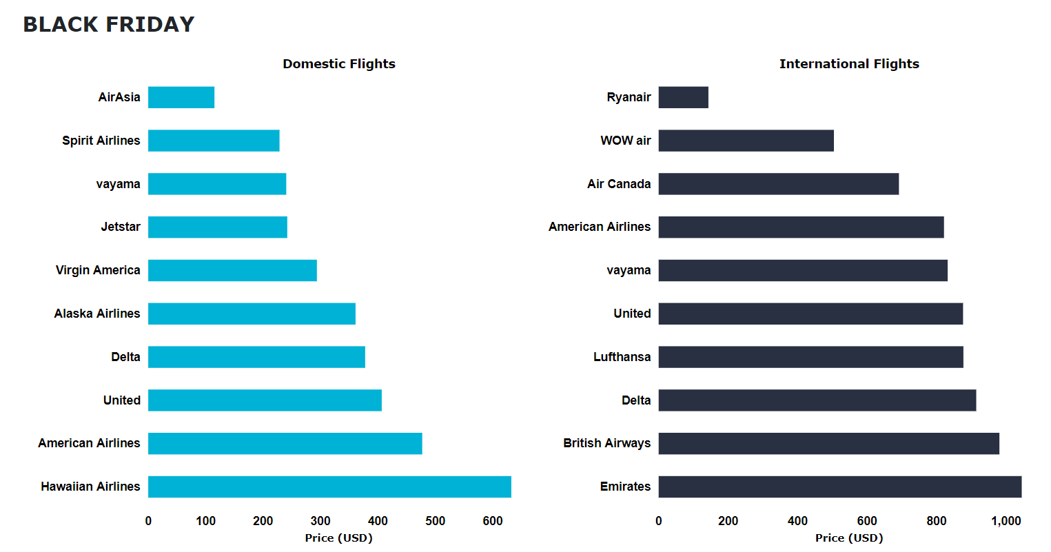 Do Airlines Offer Black Friday Flight Deals? Everything You Need To ...