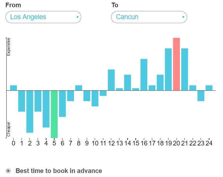 This Is The Cheapest Time To Fly To Cancun In 2019 Skyscanner