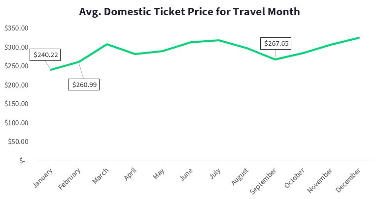 when-is-the-best-time-to-book-a-flight-in-2019-updated-skyscanner