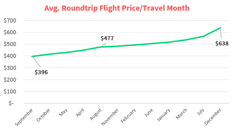 best-time-to-visit-costa-rica-during-the-year-skyscanner-us